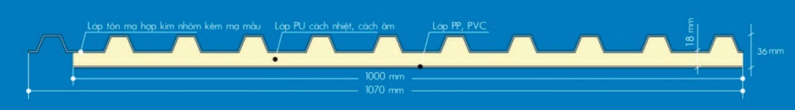cautruc ton pu cach nhiet polyurethane sandwich panels toncachnhietmico com vn